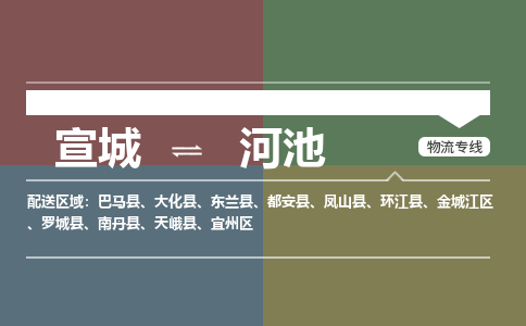 宣城到河池物流公司要几天_宣城到河池物流专线价格_宣城至河池货运公司电话